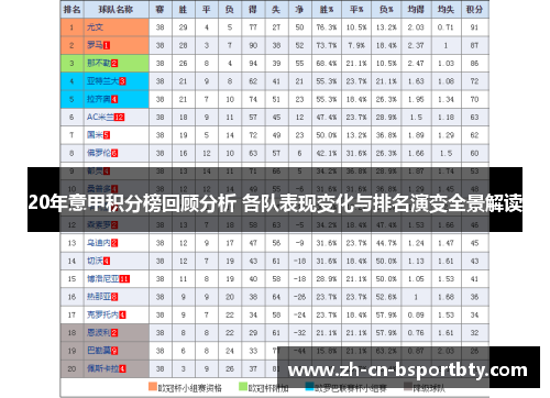 20年意甲积分榜回顾分析 各队表现变化与排名演变全景解读