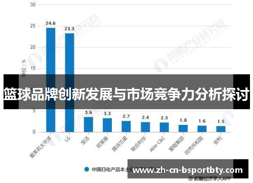 篮球品牌创新发展与市场竞争力分析探讨