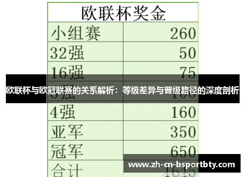 欧联杯与欧冠联赛的关系解析：等级差异与晋级路径的深度剖析