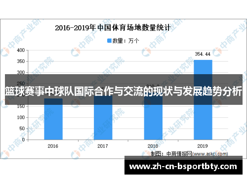 篮球赛事中球队国际合作与交流的现状与发展趋势分析