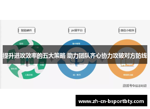 提升进攻效率的五大策略 助力团队齐心协力攻破对方防线