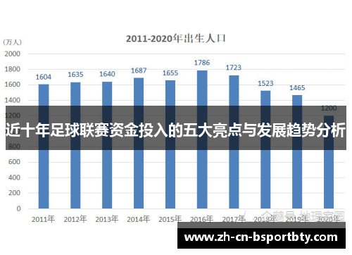 近十年足球联赛资金投入的五大亮点与发展趋势分析