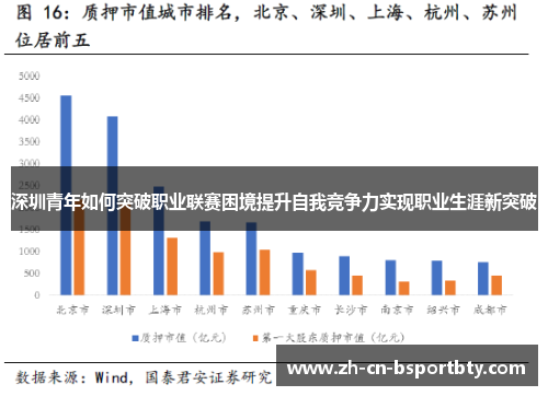 深圳青年如何突破职业联赛困境提升自我竞争力实现职业生涯新突破
