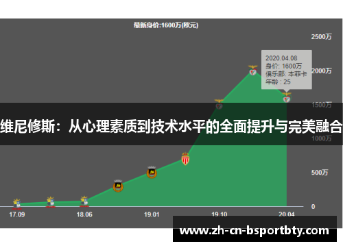 维尼修斯：从心理素质到技术水平的全面提升与完美融合