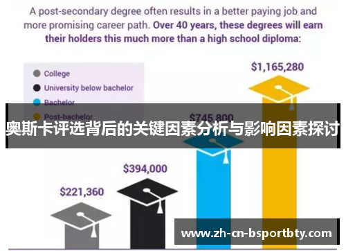 奥斯卡评选背后的关键因素分析与影响因素探讨