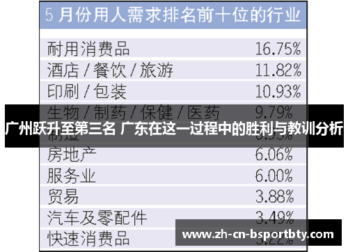 广州跃升至第三名 广东在这一过程中的胜利与教训分析