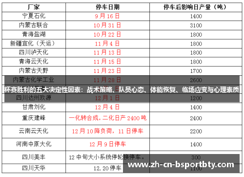 杯赛胜利的五大决定性因素：战术策略、队员心态、体能恢复、临场应变与心理素质