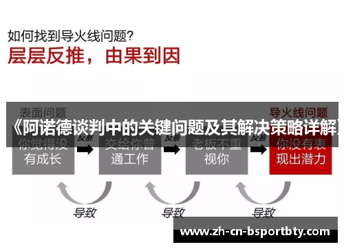 《阿诺德谈判中的关键问题及其解决策略详解》