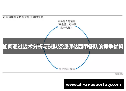 如何通过战术分析与球队资源评估西甲各队的竞争优势