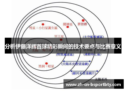 分析伊藤洋辉首球精彩瞬间的技术要点与比赛意义