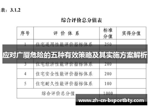 应对广厦危险的五种有效策略及其实施方案解析