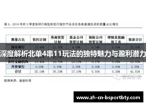 深度解析北单4串11玩法的独特魅力与盈利潜力