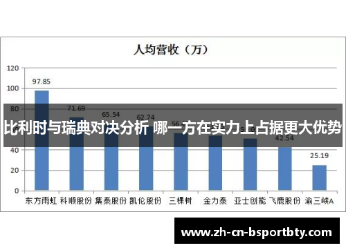 比利时与瑞典对决分析 哪一方在实力上占据更大优势